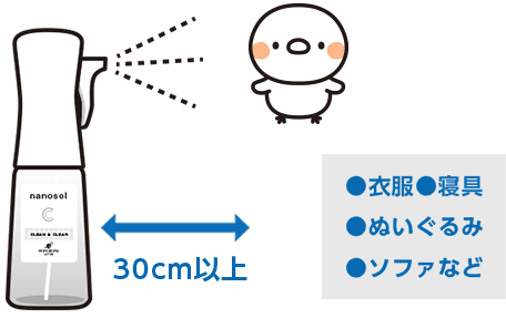 使用方法１