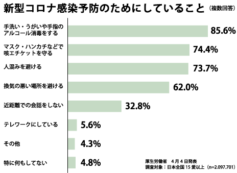 グラフ